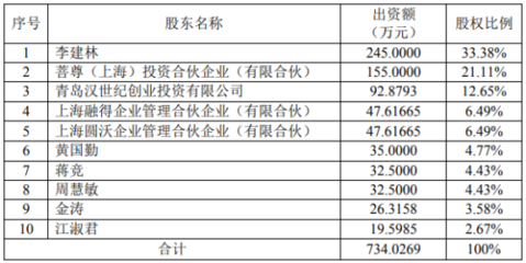 吳通控股擬以自有資金增資納瓦電子1500萬(wàn)元，深化投資布局